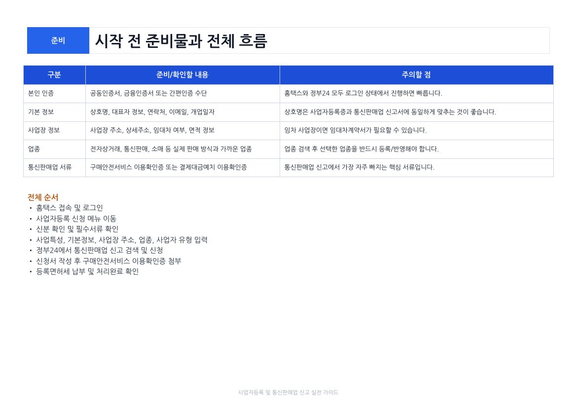 사업자등록 및 통신판매업 신고 2페이지