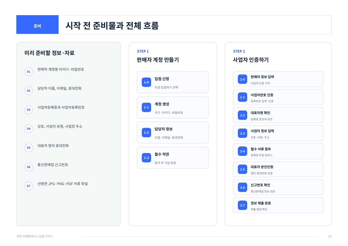 쿠팡 WING 입점 2페이지